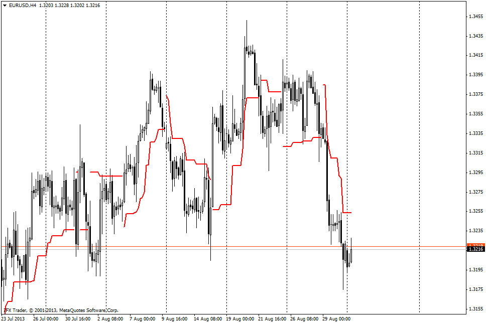 forex indicators: مؤشر ATR للوقف المتحرك