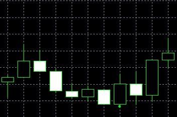 forex indicators: ব্রেক ব্রেকঅ্যাওয়ে