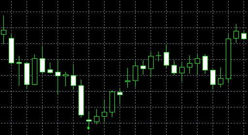 Doji Star de alta