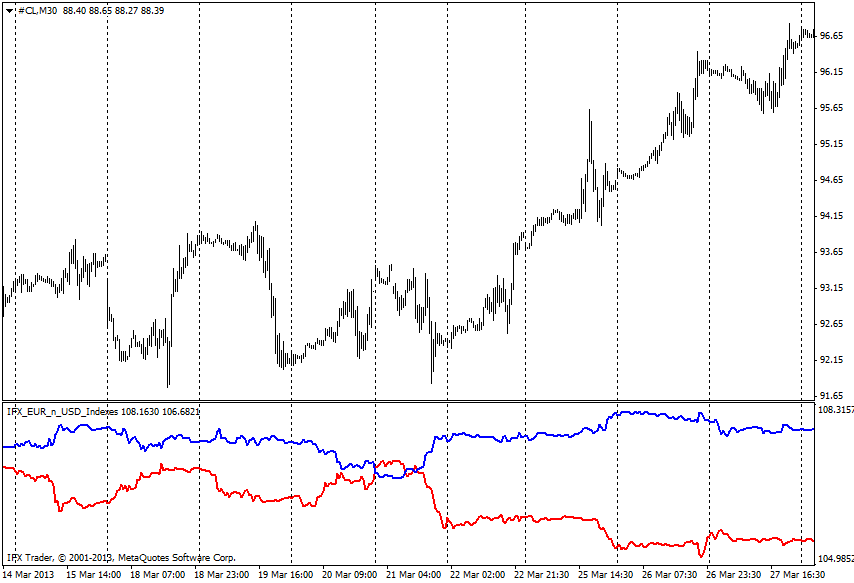 forex indicators:  +