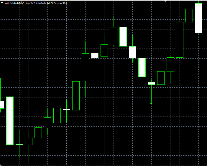 forex indicators: Молот та шибеник (Hammer and Hanging Man)