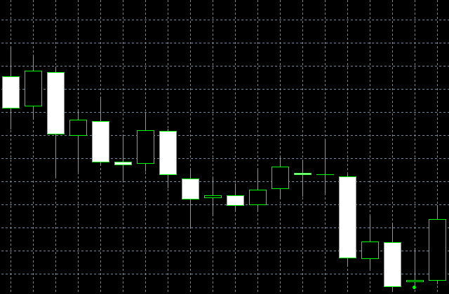 forex indicators: হারামি ক্রোস