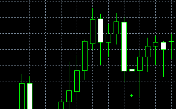 forex indicators: รูปแบบ Matching Low