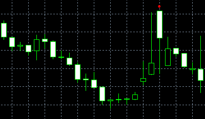 Pola Garis Pertemuan Bullish (Bullish Meeting Line pattern)