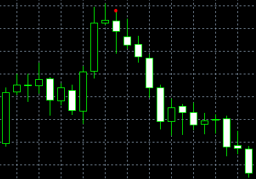 Bintang Doji Pagi