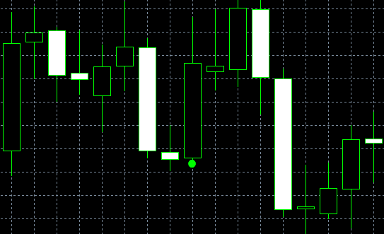 forex indicators: صبح کا ستارہ اور شام کا ستارہ