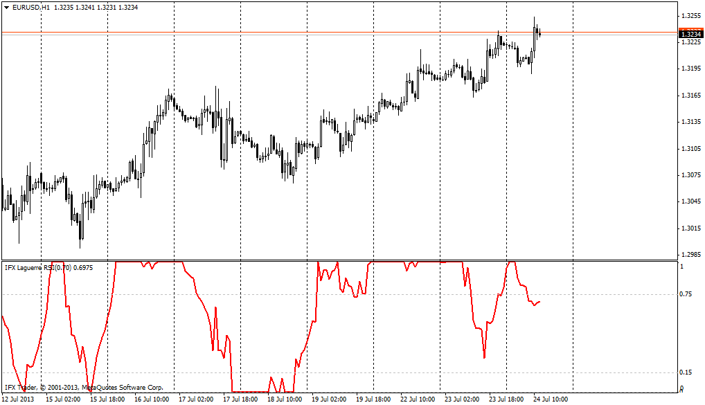 Rsi拉盖尔指标