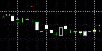 forex indicators:   ( )