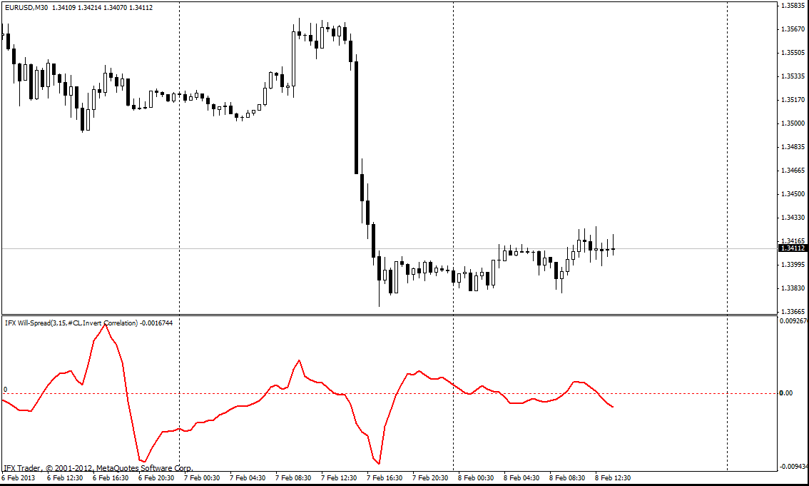 Petunjuk Will-Spread