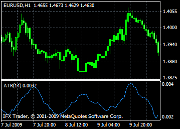 indicateur average true range